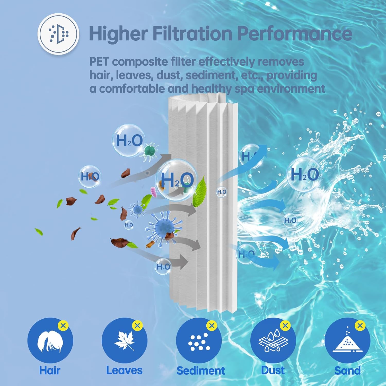 C1200 Pool Filter Cartridge Compatible with Hayward CX1200RE, Unicel C-8412, Ultra-B2, Pleatco PA120, Filbur FC-1293, Clearwater II 125, Waterway Pro Clean 125, 120 Sq. Ft Replacement 1Pack
